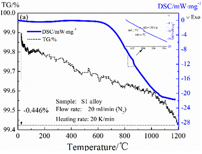 (2)Features and performance of DSC thermal analysis