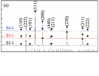 (3)Component phase XRD characteristic spectrum peak