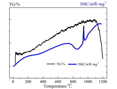 (2)Features and performance of DSC thermal analysis